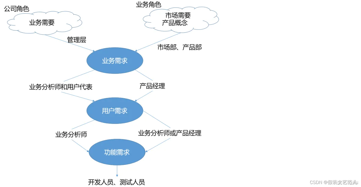 论软件架构风格 软件架构分析方法_中台_27